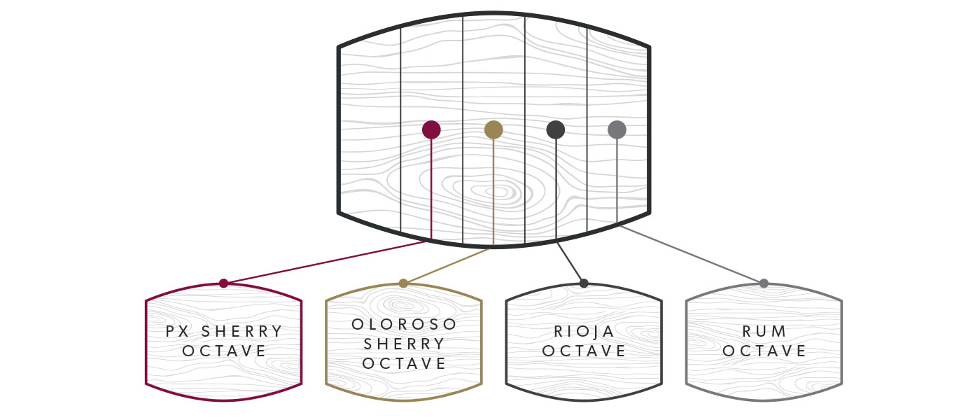 Octave Project Diagram