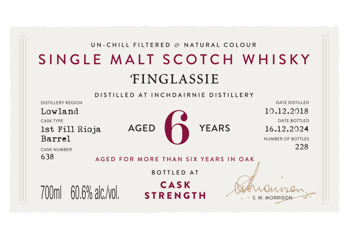 Finglassie2018 DRCC75